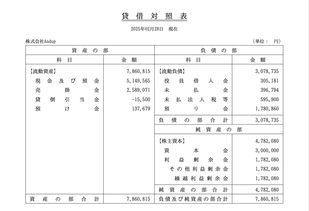 １期目貸借対照表