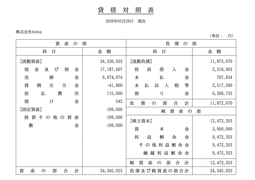 ２期目貸借対照表